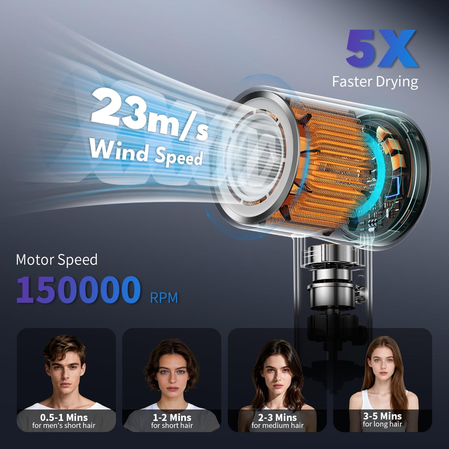 VTT Hair Dryer, 150000 RPM High Speed Blow Dryer with Intelligent Temperature Control, Magnetic Nozzle, Fast-Drying, Low Noise Hair Blow Dryer for Men and Women, for Curly Hair, for Home Travel Salon