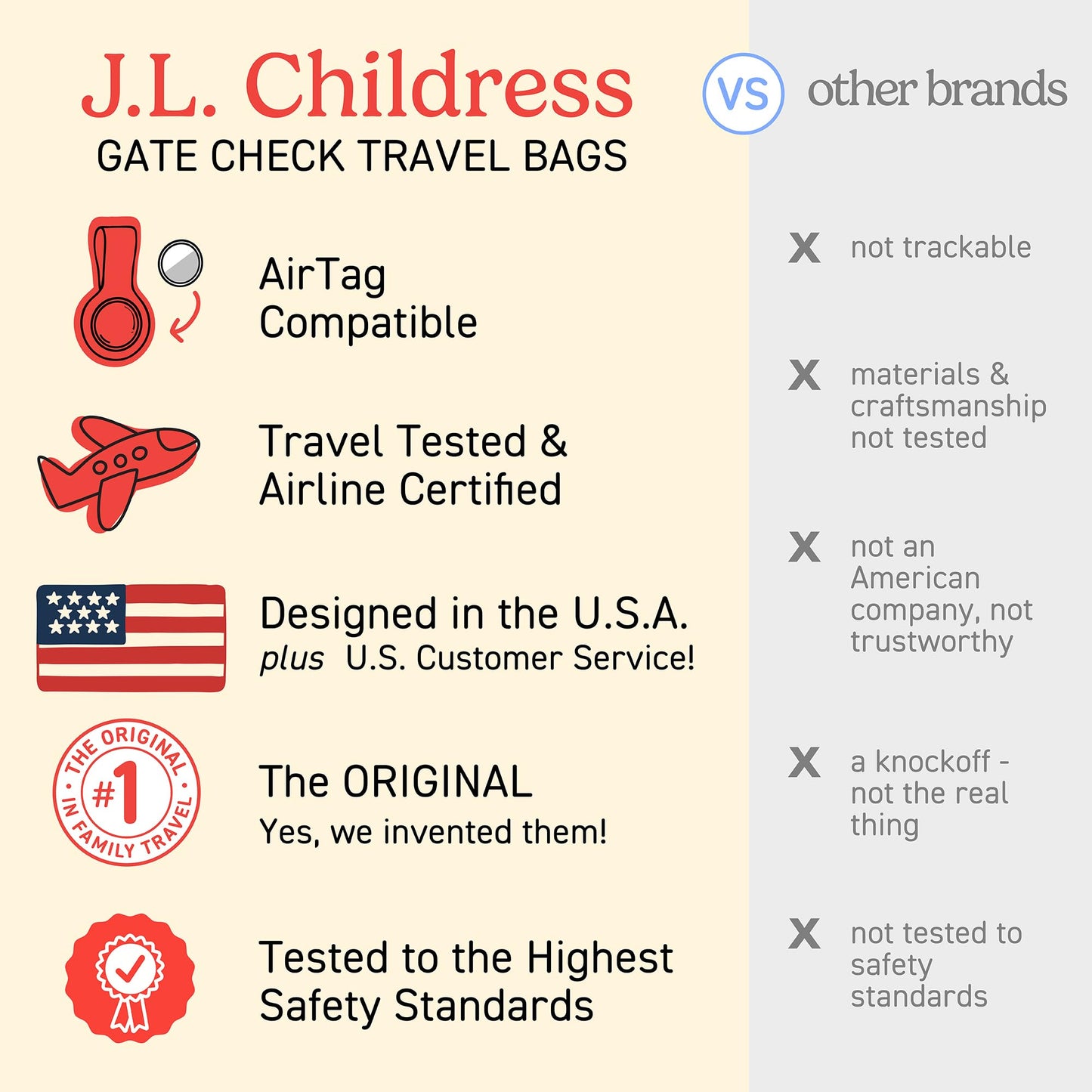 J.L. Childress Gate Check Bag for Single & Some Double Strollers - Travel Bag for Airplane, Fits Most Standard Baby Strollers, Airport Accessories Gate Check, Flying Essentials - Neon Blue