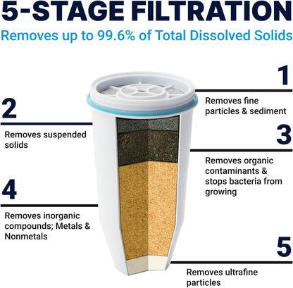 ZeroWater Filter Replacement: Upgrade Your Water Quality
