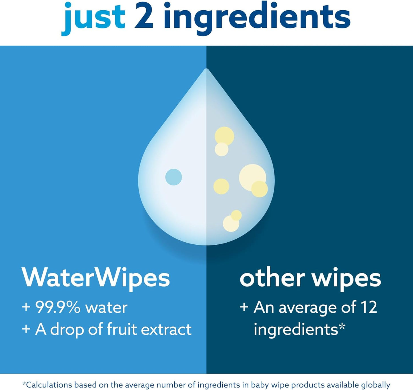 WaterWipes Sensitive+ Baby-Feuchttücher für Neugeborene und Babys, 3-in-1 reinigt, pflegt, schützt, 99,9 % Wasser, unparfümiert & hypoallergen, 720 Stück (12 Packungen)