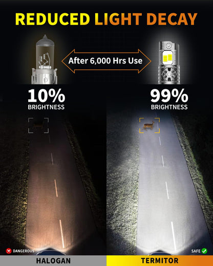 Termitor 2026 Upgraded H4/9003/HB2 Light Bulbs, 90,000LM 15X Super Bright Hi/Low Beam, 6500K Cool White H4 9003 Fog Lights, 1:1 Halogen Size Automotive Replacement IP68 Waterproof, Pack of 2