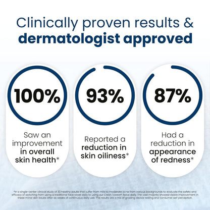 Clean Skin Club Clean Towels XL: The Game-Changer for Sensitive Skin
