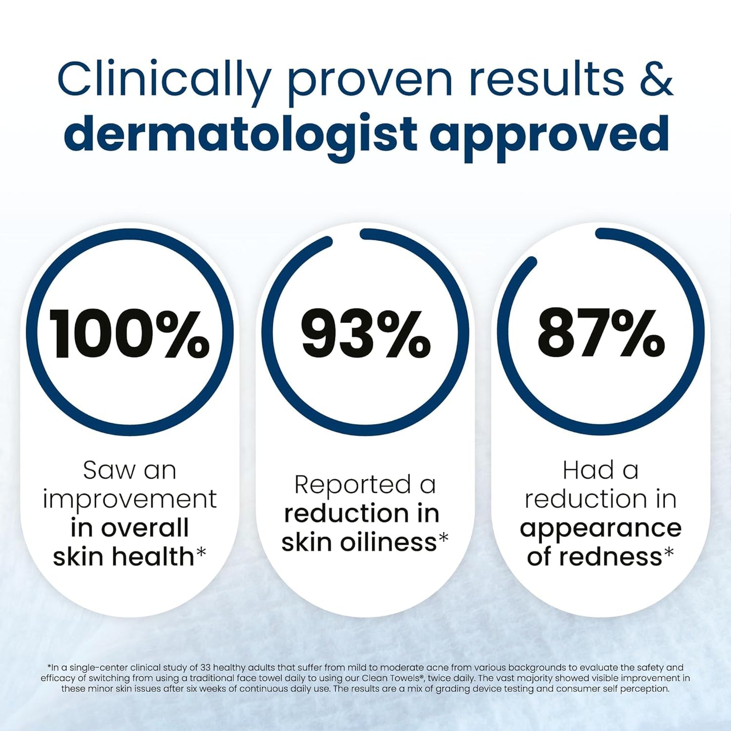 Clean Skin Club Clean Towels XL: The Game-Changer for Sensitive Skin