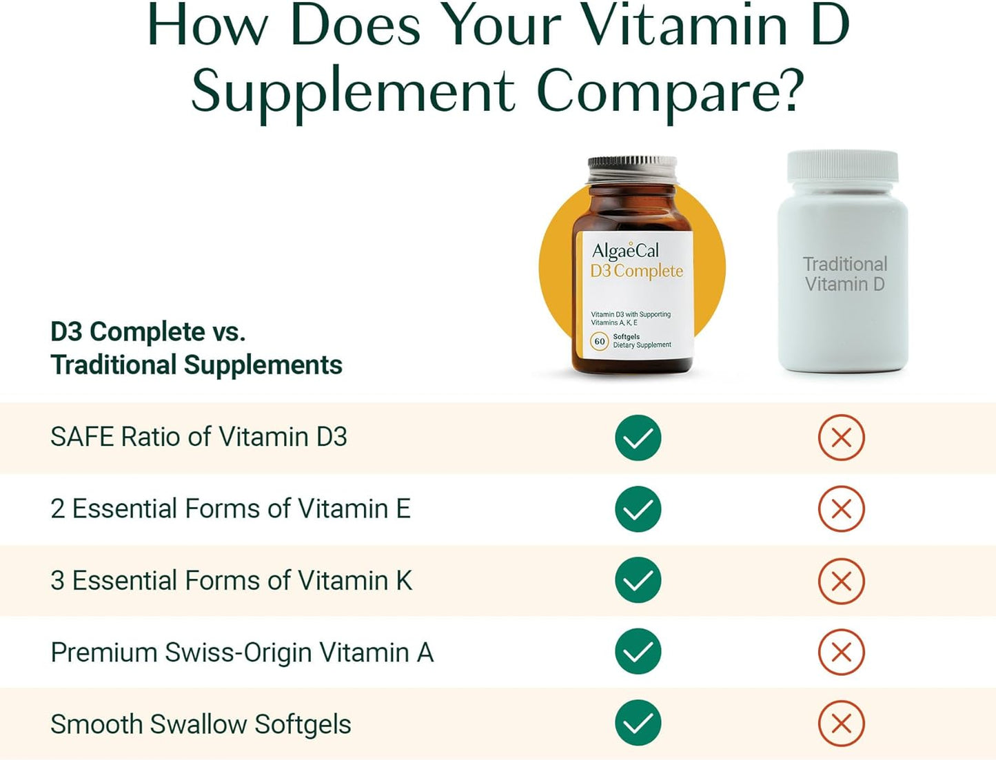 ALGAECAL 4-in-1 Vitamin D3 K2 Complete - ADK Vitamin Supplement, Enhanced Immune Support & Bone Health with D3 K2, A, & E - Whole Body Wellness & Bone Strength, Easy-Swallow Softgels, 6 Month Supply