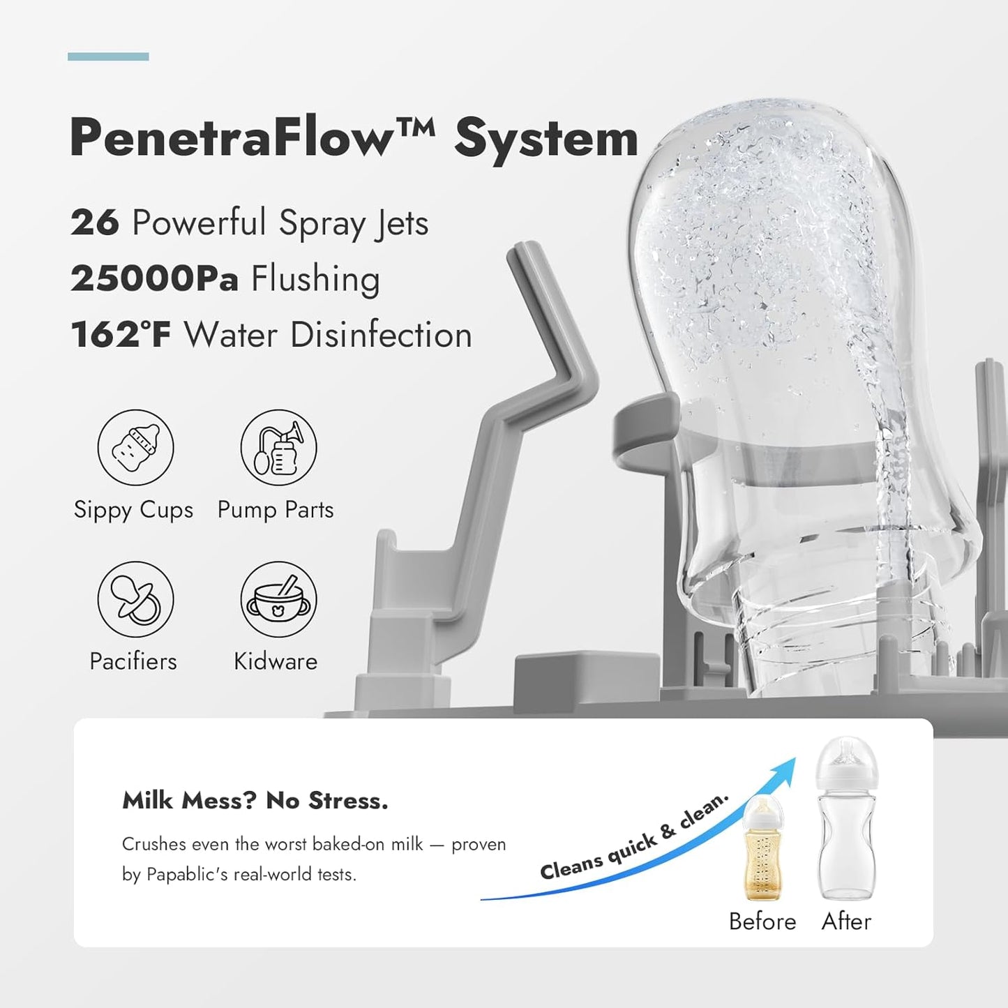 Papablic Bottle Washer Pro: A Game-Changer for New Parents