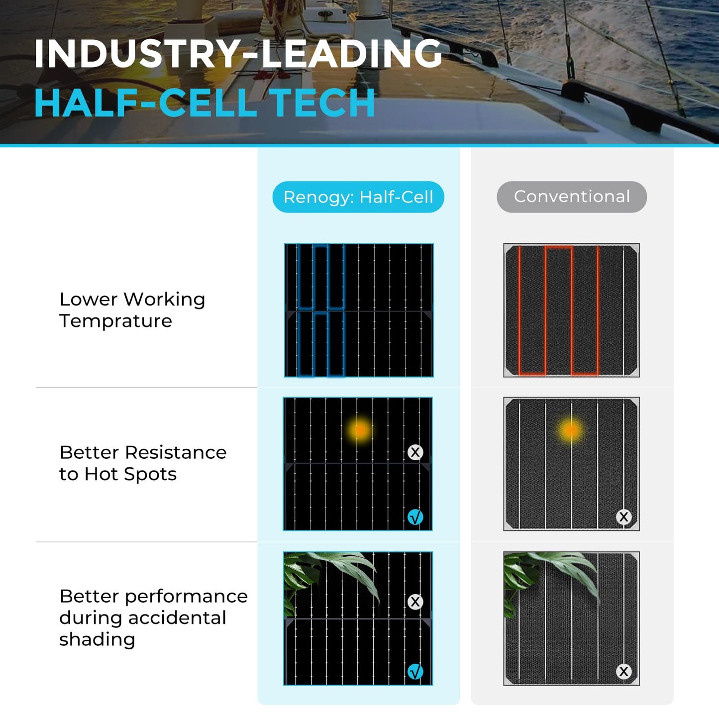 Renogy Flexible Solar Panel 50 Watt 12 Volt Monocrystalline Ultra-Flexible Bendable Mono Off-Grid Charger for Marine RV Cabin Van Car Boat Curve Surfaces
