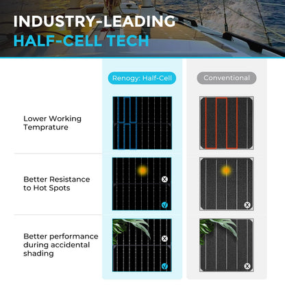 Renogy Flexible Solar Panel 50 Watt 12 Volt Monocrystalline Ultra-Flexible Bendable Mono Off-Grid Charger for Marine RV Cabin Van Car Boat Curve Surfaces