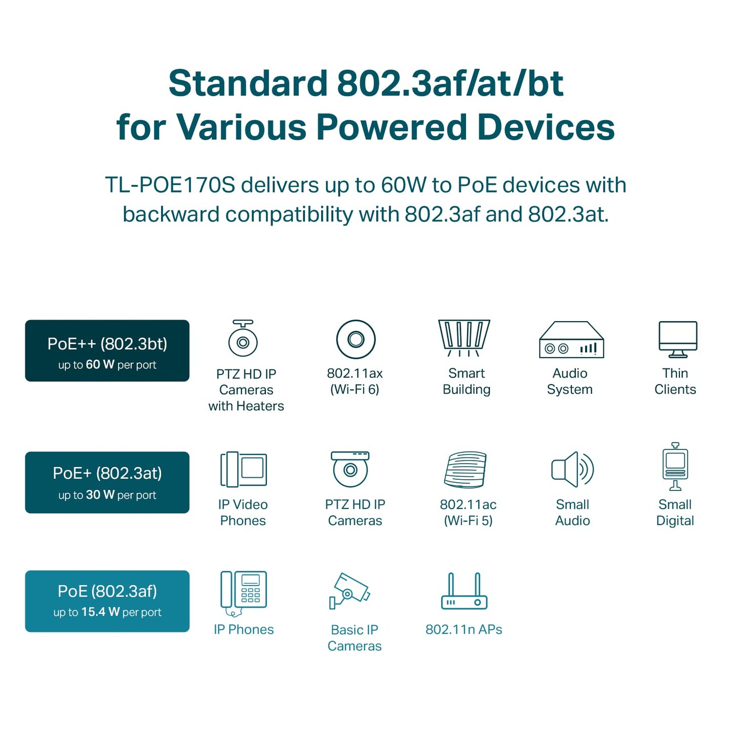 TP-Link Omada 2.5GE PoE+ Injector | Non-PoE to PoE Adapter | 802.3at/af Compliant | Up to 30W | Wall Mountable | Plug&Play | Up to 100m(328 ft) | UL Certified(POE260S)