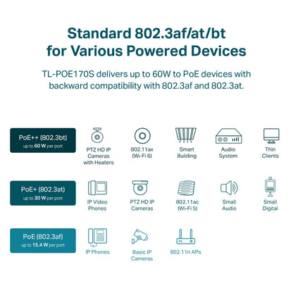 TP-Link Omada 2.5GE PoE+ Injector | Non-PoE to PoE Adapter | 802.3at/af Compliant | Up to 30W | Wall Mountable | Plug&Play | Up to 100m(328 ft) | UL Certified(POE260S)