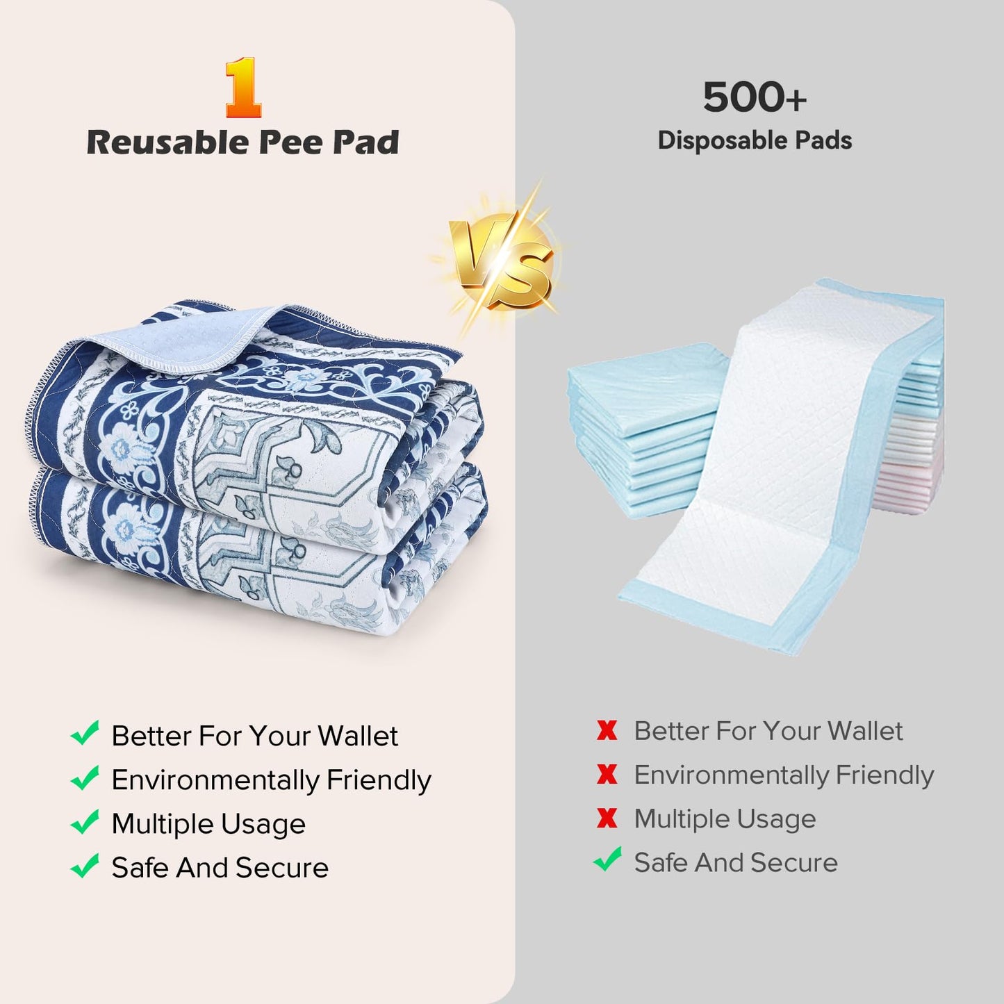 INVENHO Washable Pee Pads for Dogs 72"x72" Reusable Dog Pads Extra Large Upgrade Non-Slip Dog Pee Pads Heavy Absorbency Puppy Pee Pads Quick Dry Whelping Pads/Waterproof Puppy Training Pad
