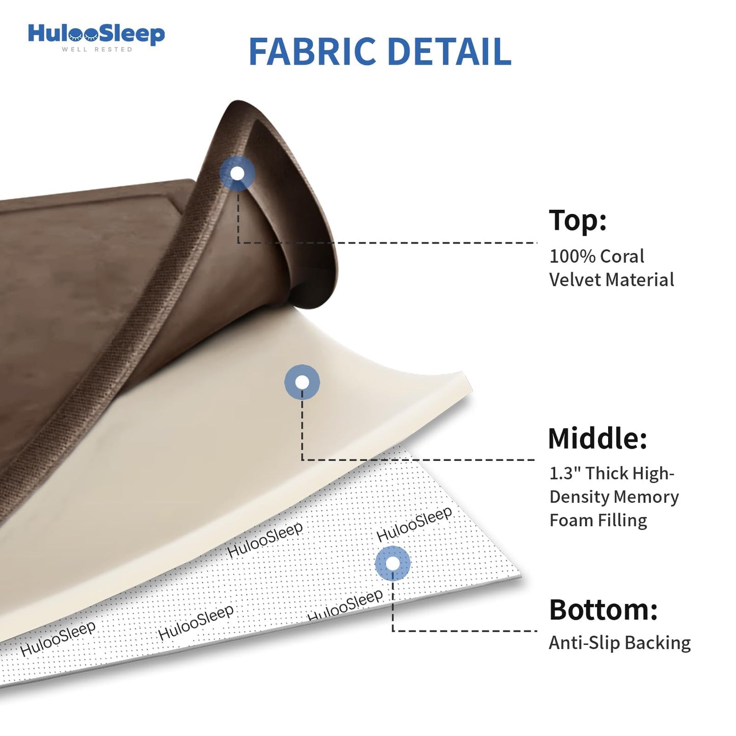 Huloo Sleep Ultra Soft Baby Spielmatte für den Boden, 3,3 cm dicke Elasti-Foam 127x127 cm Laufgittermatte für Kleinkinder, rutschfeste Rückseite, sicher zum Krabbeln und für die Bauchlage, Tatami-Stil (Dunkelgrau)