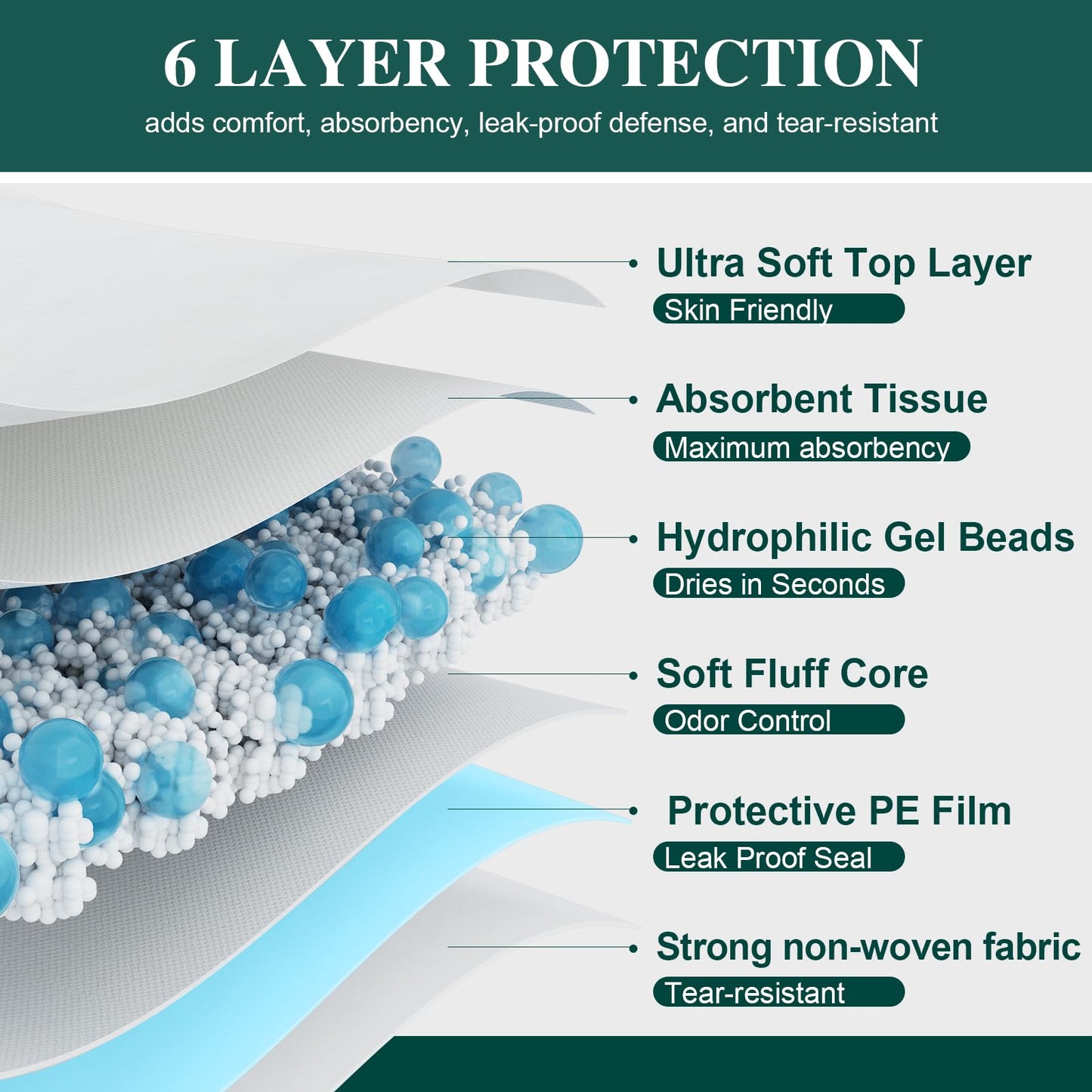 BIGGMED Tear-Resistant Incontinence Bed Pads 40'' x 36'' 130 Gram Heavy Duty (25 Count) Disposable Underpads Chucks Pads for Adults, Kids & Elderly | Protection Pads for Bed, Sofa, and Chair