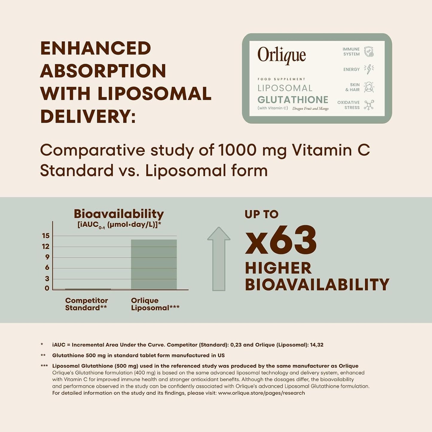 Liposomal Wellness Bundle – Vitamin C 1000mg with Zinc, Vitamin D3 K2 Magnesium 100mcg, Glutathione 400mg + Vitamin C – High Bioavailability Liquid Sachets – Immune, Energy & Cellular Support