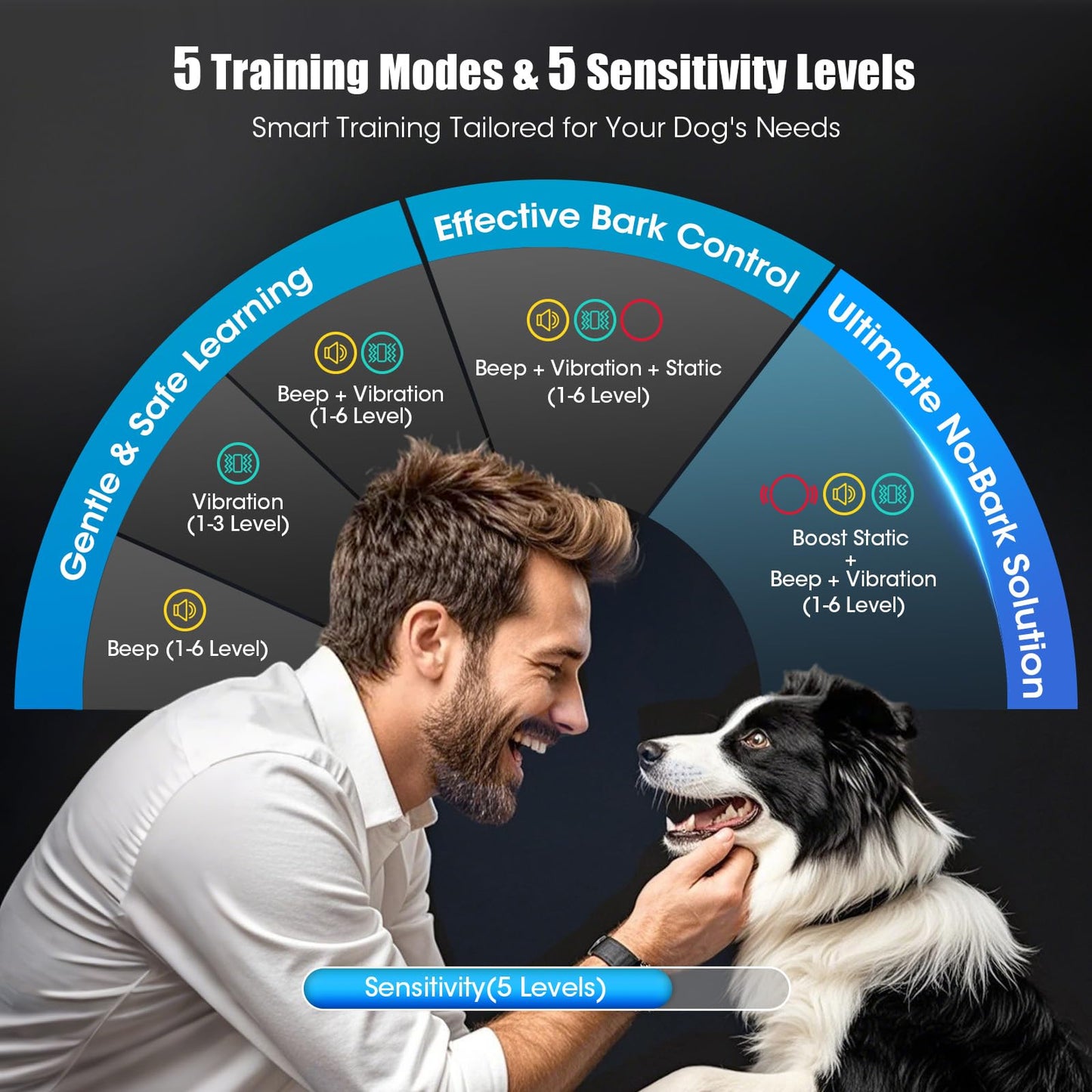 Smart AI Bark Collar for Large Medium Small Dogs, Anti Barking Device with 5 Training Modes, Exclusive Forced Bark-Stopping, Rechargeable IP67 Waterproof Bark Collar with 5 Sensitivity (Black)