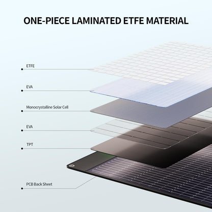 100W Portable Solar Panel, 23.5% High Efficiency ETFE Foldable Solar Charger for Power Station Generator, IP65 Waterproof with Kickstands, 18V Output for RV Camping Van Off-Grid Outdoor