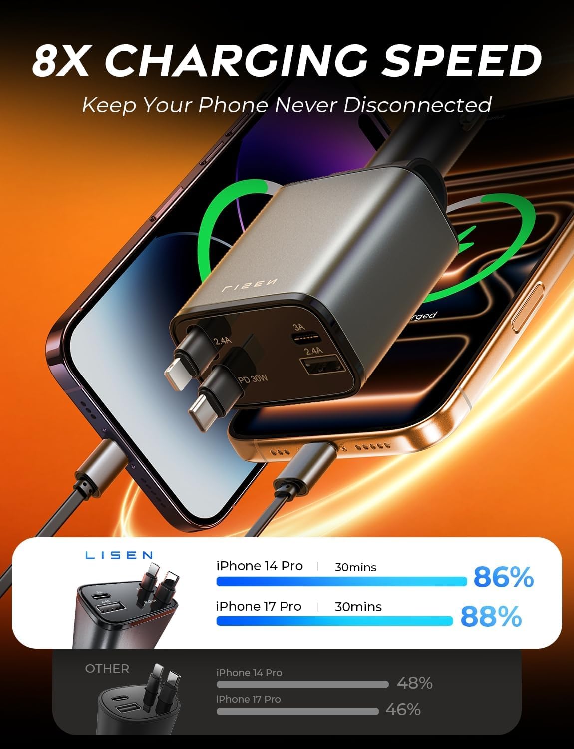 LISEN 69W Retractable Car Charger USB C Fast Charger Adapter for iPhone 17 Pro Max, Car Accessories for Valentines Day Gifts for Men Women Birthday Gifts for Him, RV Camping Essentials Stuff Gadgets