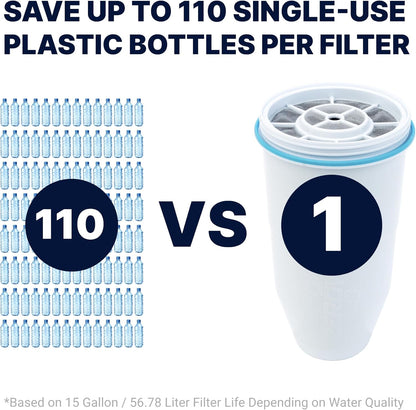 ZeroWater Filter Replacement: Upgrade Your Water Quality