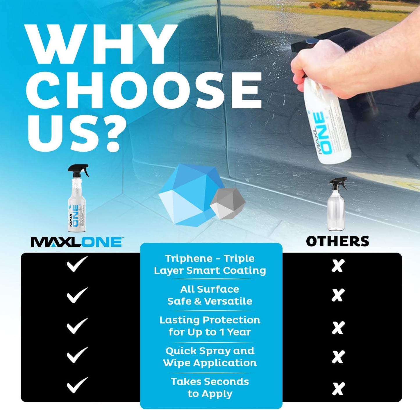 MAXLONE Car Spray: A Game-Changer for Car Detailing