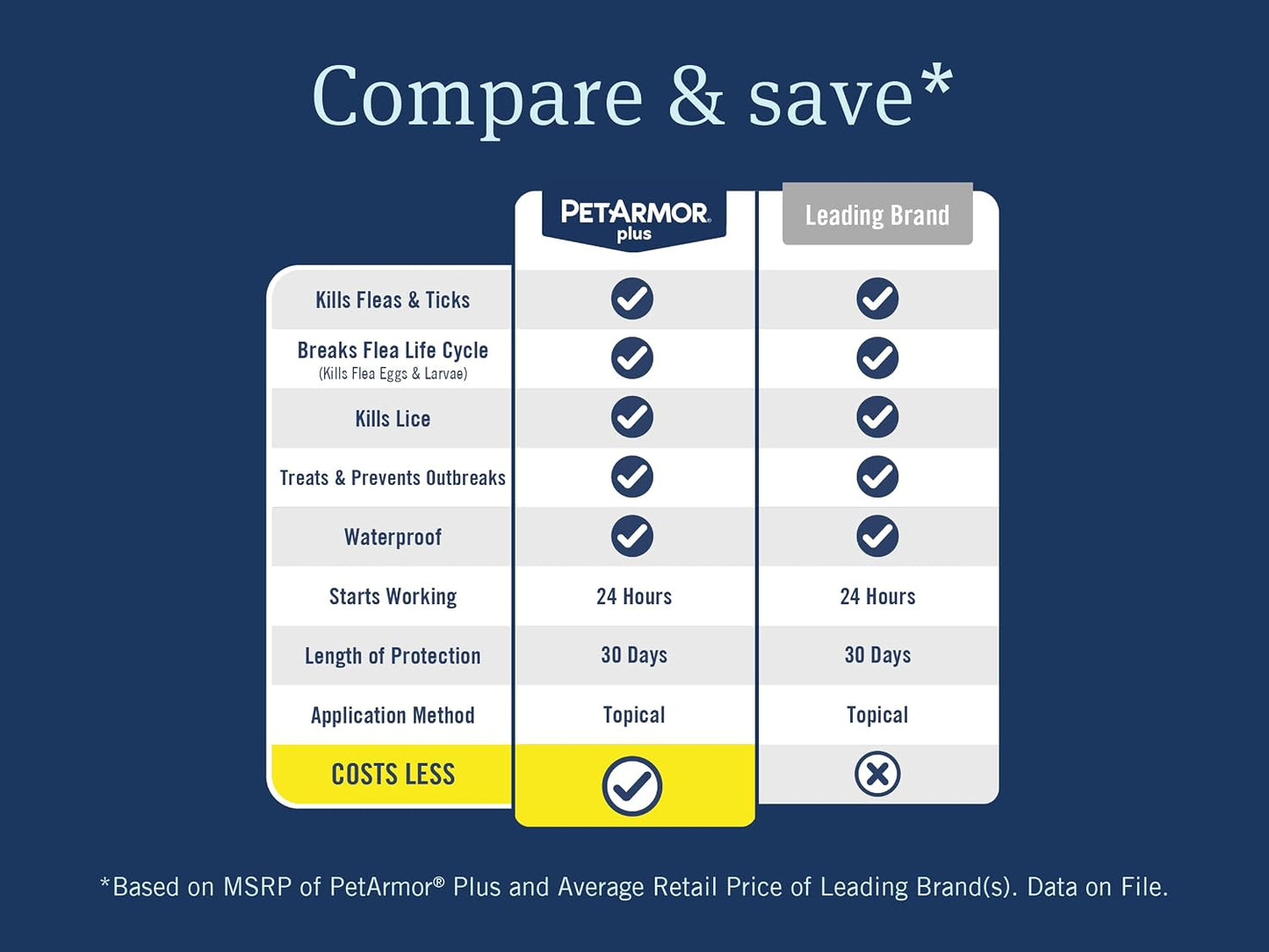 PetArmor Plus Flea and Tick Prevention for Cats