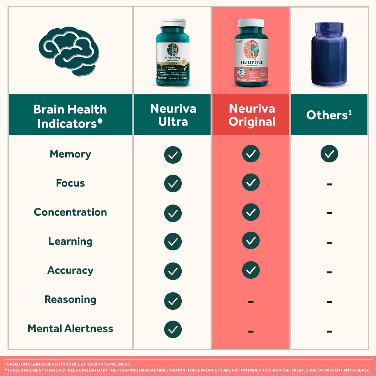 NEURIVA Plus Brain Supplements for Memory and Focus, Clinically Tested Nootropics Neurofactor and Phosphatidylserine with Vitamin B12, Vitamin B6, 50 Count Strawberry Gummies (Pack of 12)