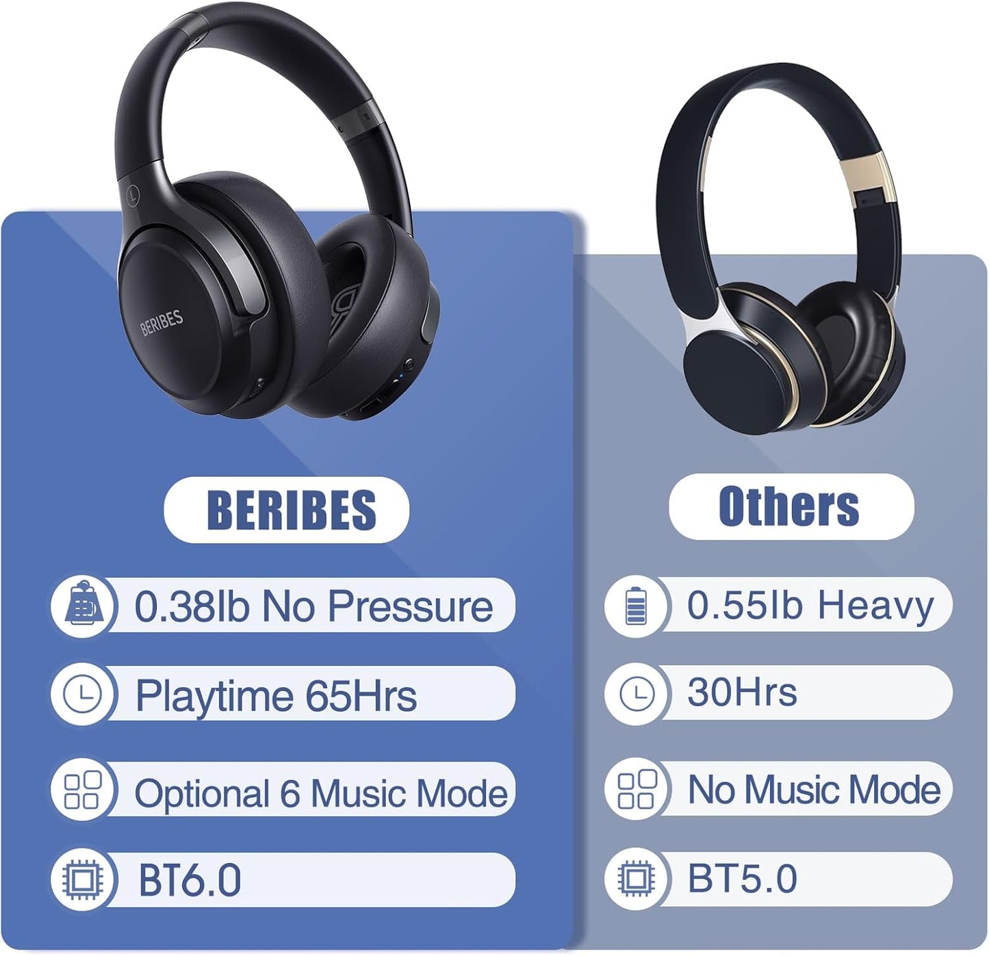 BERIBES Bluetooth Headphones: 65 Hours of Pure Sound