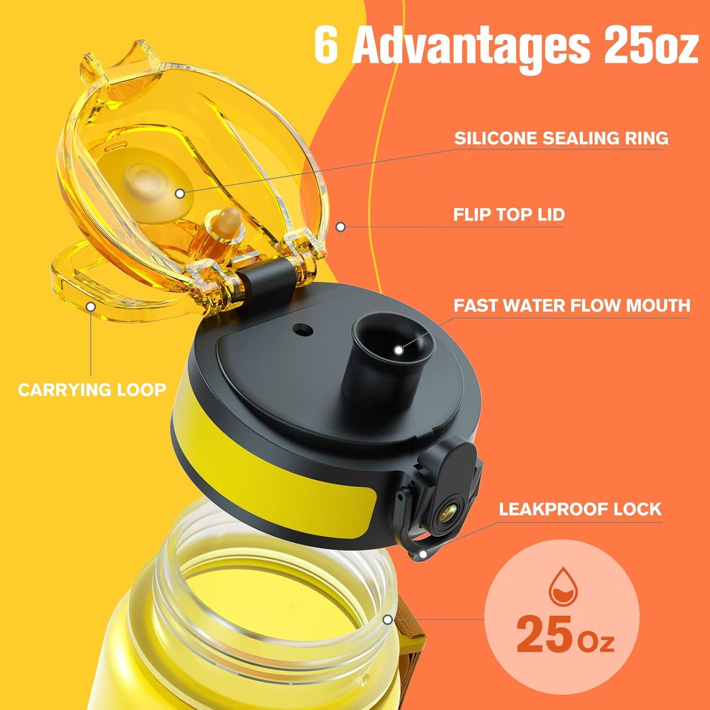 Sahara Sailor Trinkflasche, 950ml Motivations-Sportflasche mit Zeitmarkierung – Trinkzeiten – Tritan, BPA-frei, weite Öffnung auslaufsicher, Fast-Flow-Technologie mit Reinigungsbürste (1 Flasche)