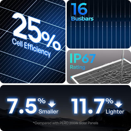 Renogy 100W Solar Panel N-Type, 12V 100 Watt Solar Panel 16BB 25% High-Efficiency, N-Type Solar Panels for RV Marine Boat Trailer Camper Rooftop Farm and Other Off-Grid System