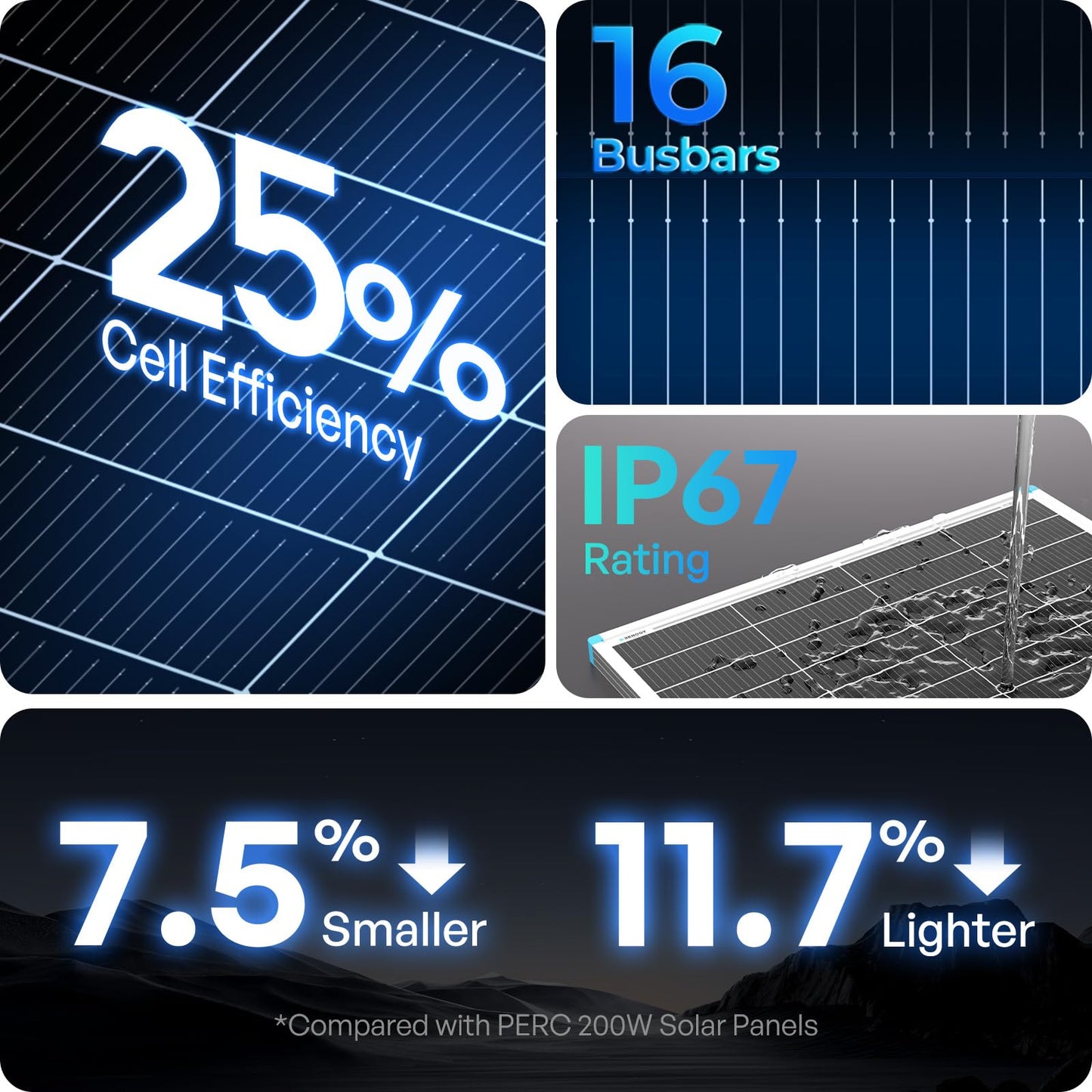 Renogy 100W Solar Panel N-Type, 12V 100 Watt Solar Panel 16BB 25% High-Efficiency, N-Type Solar Panels for RV Marine Boat Trailer Camper Rooftop Farm and Other Off-Grid System