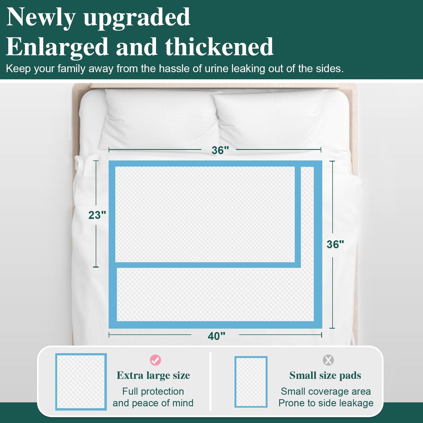 BIGGMED Tear-Resistant Incontinence Bed Pads 40'' x 36'' 130 Gram Heavy Duty (25 Count) Disposable Underpads Chucks Pads for Adults, Kids & Elderly | Protection Pads for Bed, Sofa, and Chair