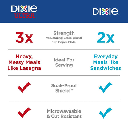Dixie Medium Paper Plates: The Ultimate Mealtime Solution