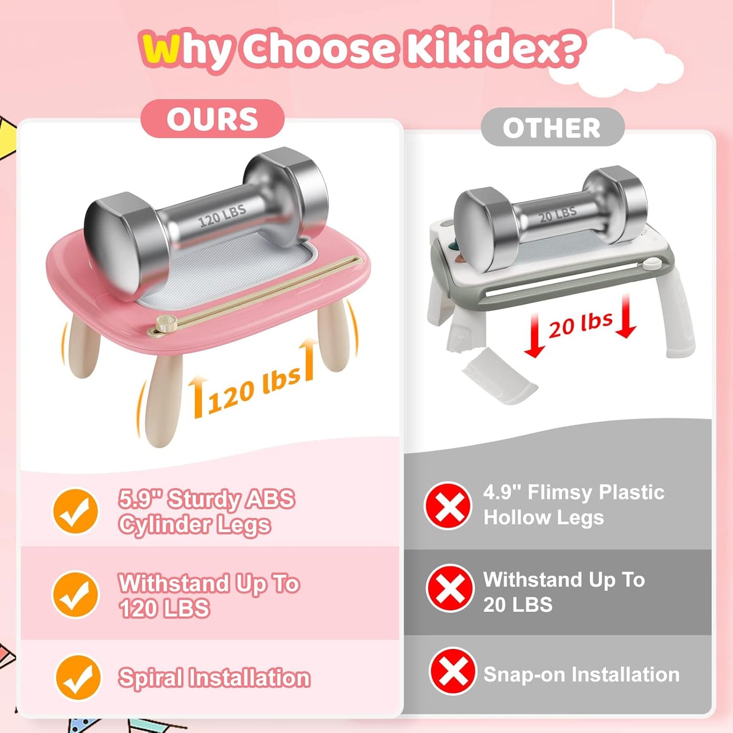 Kikidex Magnetic Drawing Board: A Mess-Free Creative Outlet for Toddlers