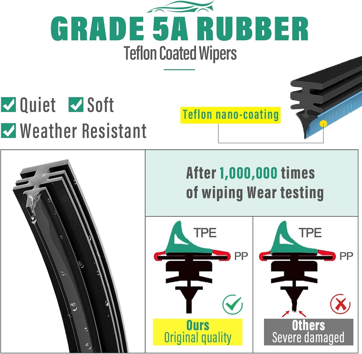 Upgrade Your Honda Odyssey's Visibility with WINDSMILE's Premium Wipers