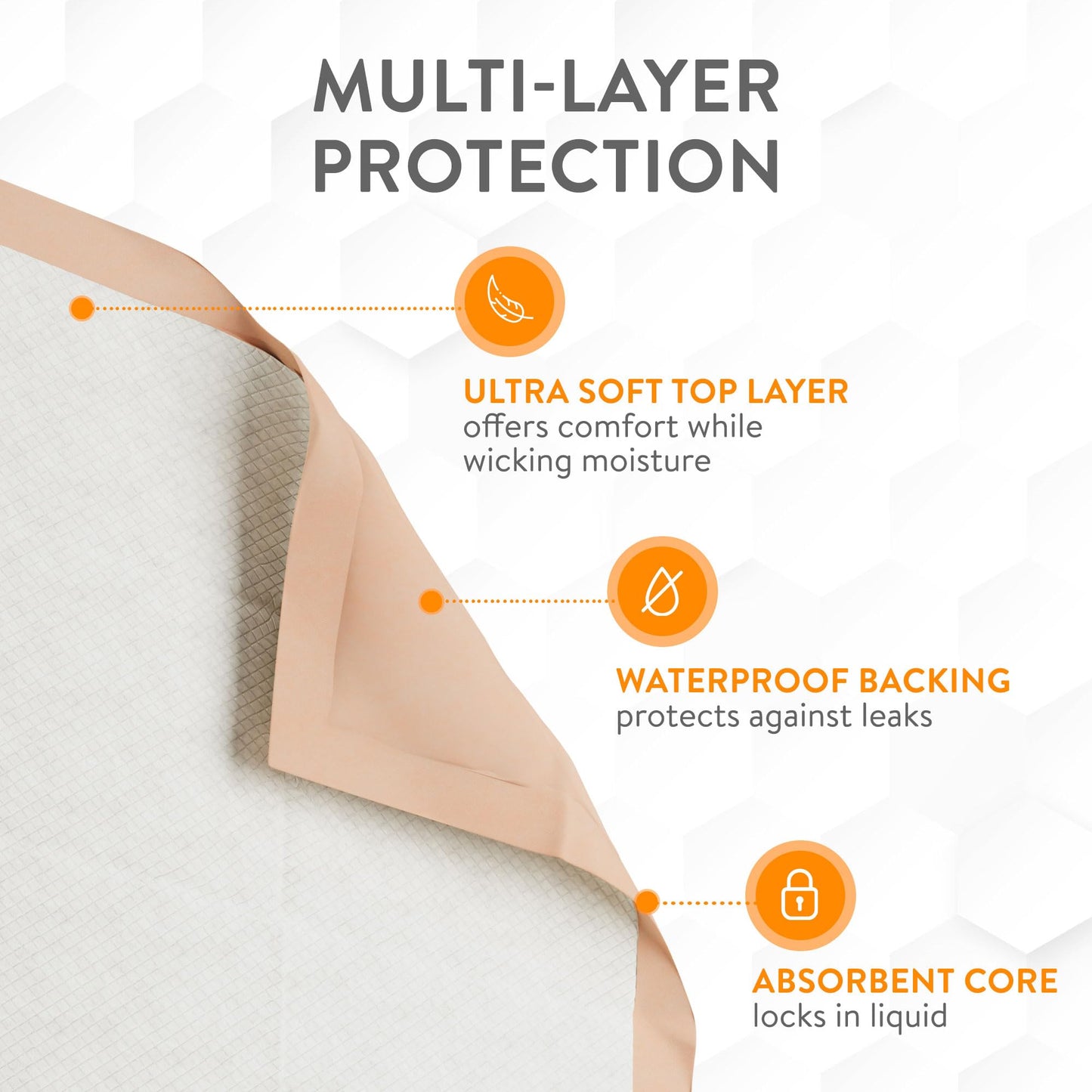 Inspire Super Absorbent Disposable Bed Pads for Chronic Incontinence Ultra Thick and Absorbent Bed Pads Disposable Adult | Pee Pads for Adults (36" X 36" Pack of 50) XX Large