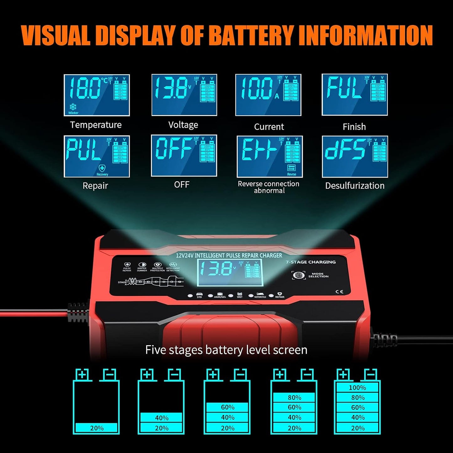 YONHAN Batterieladegerät 10 A 12 V und 24 V vollautomatisches Smart-Autobatterieladegerät, Batterieladeerhaltungsgerät und Batterieentsulfatierer mit Temperaturkompensation