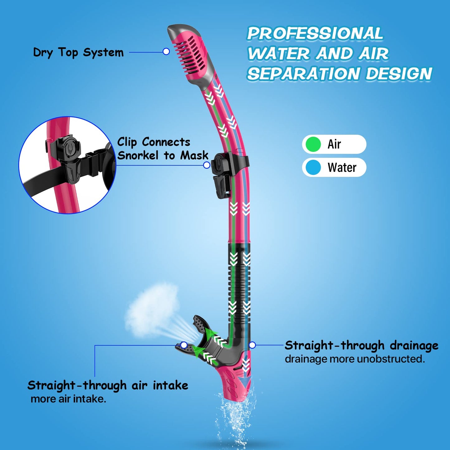 Greatever Dry Snorkel Set,Panoramic Wide View Anti-Fog Scuba Diving Mask,Professional Snorkeling Gear for Adults Kids