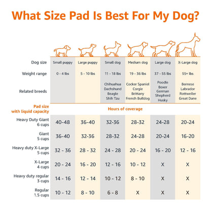 Amazon Basics Leak-Proof Dog and Puppy Potty Training Pee Pads with Quick-Dry 5-Layer Super Absorbent Design for Housebreaking, Regular Size 22x22", Blue & White, 150 Count