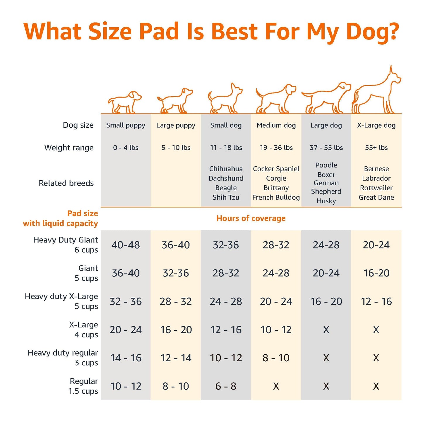 Amazon Basics Leak-Proof Dog and Puppy Potty Training Pee Pads with Quick-Dry 5-Layer Super Absorbent Design for Housebreaking, Regular Size 22x22", Blue & White, 150 Count