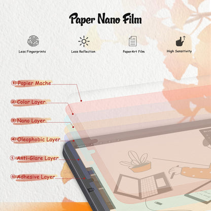 KCT 2 Pack Paperfeel Screen Protector Compatible with iPad A16 11th Generation 2025 11 inch/iPad 10th 2022 10.9 inch & iPad Air 11 inch M4/M3/M2 (2026/2025/2024), Write as Real Paper, Anti Glare