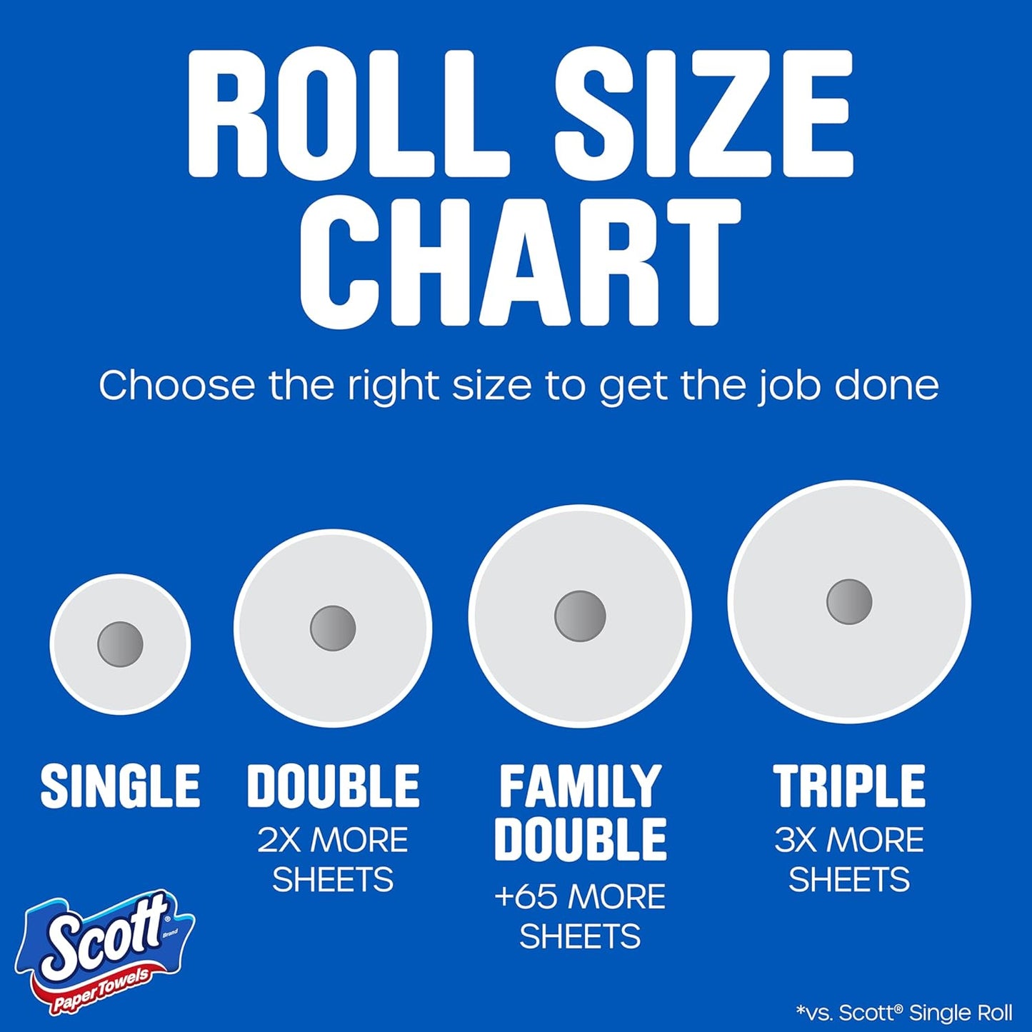 Scott Paper Towels: The Unsung Heroes of Cleaning