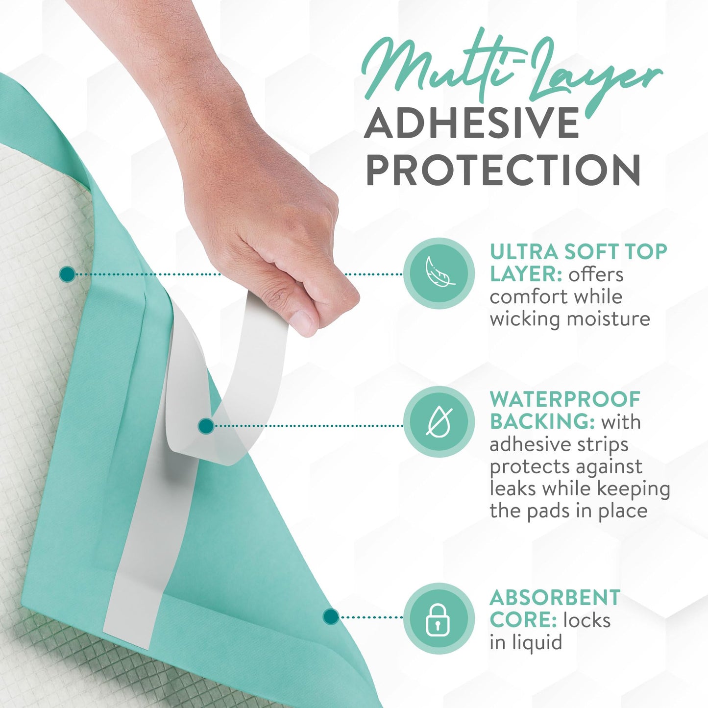 Inspire Super Absorbent Disposable Bed Pads for Chronic Incontinence Ultra Thick and Absorbent Bed Pads Disposable Adult | Pee Pads for Adults (36" X 36" Pack of 50) XX Large