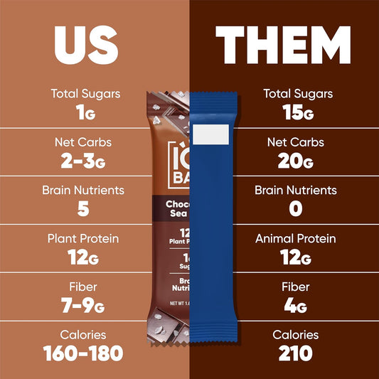 IQBAR Clean Plant Protein Bars: A Game-Changer for Healthy Snacking