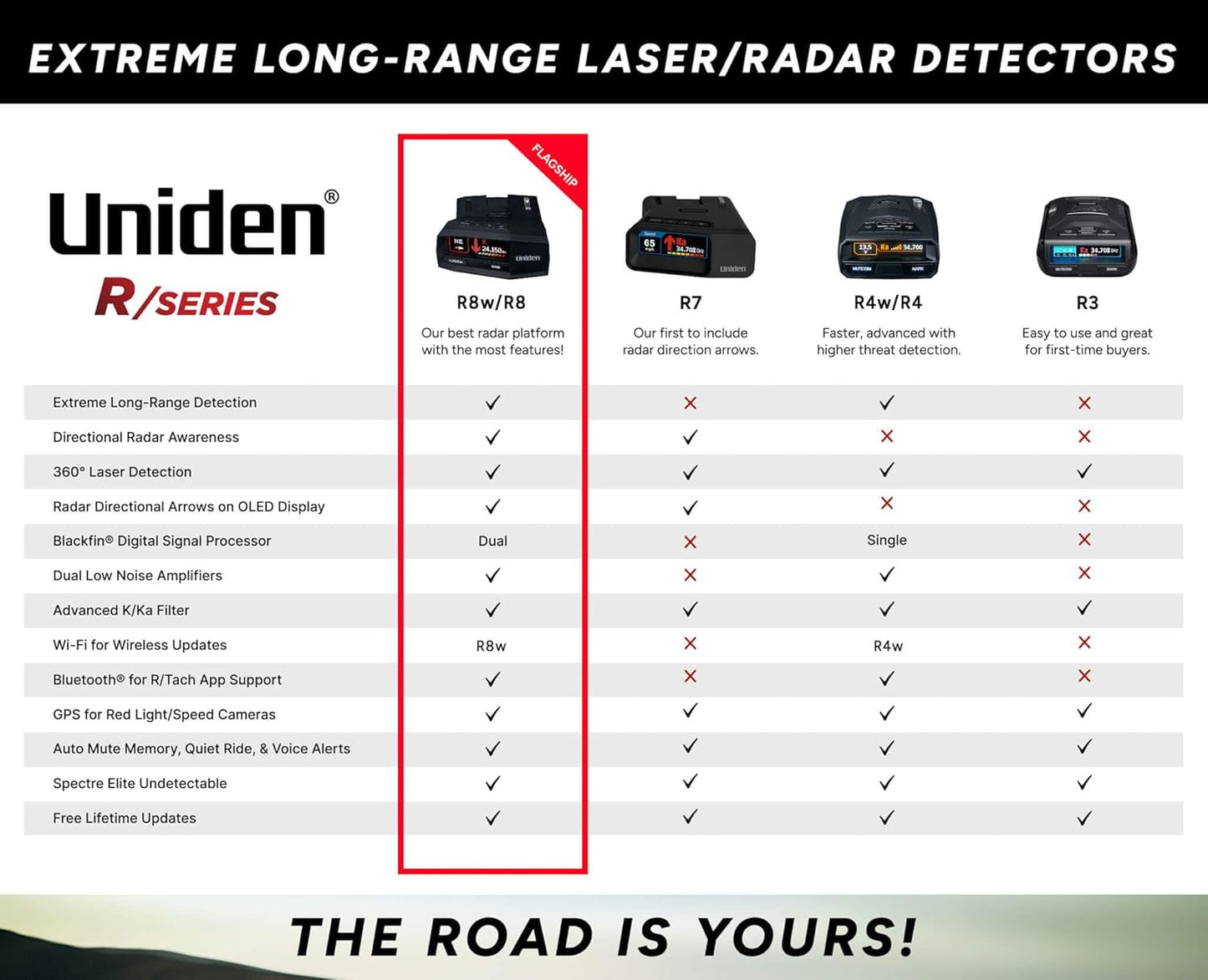 Uniden R4W (new Model) Extreme Long-Range Laser/Radar Detector, Record Shattering Performance, 360° Awareness, Built-in GPS, Wi-Fi, Bluetooth, Voice Alerts, Red Light & Speed Cameras, R/TACH App