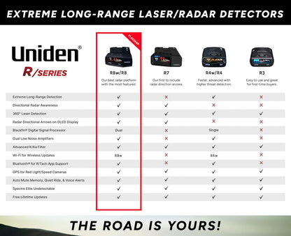 Uniden R4W (new Model) Extreme Long-Range Laser/Radar Detector, Record Shattering Performance, 360° Awareness, Built-in GPS, Wi-Fi, Bluetooth, Voice Alerts, Red Light & Speed Cameras, R/TACH App