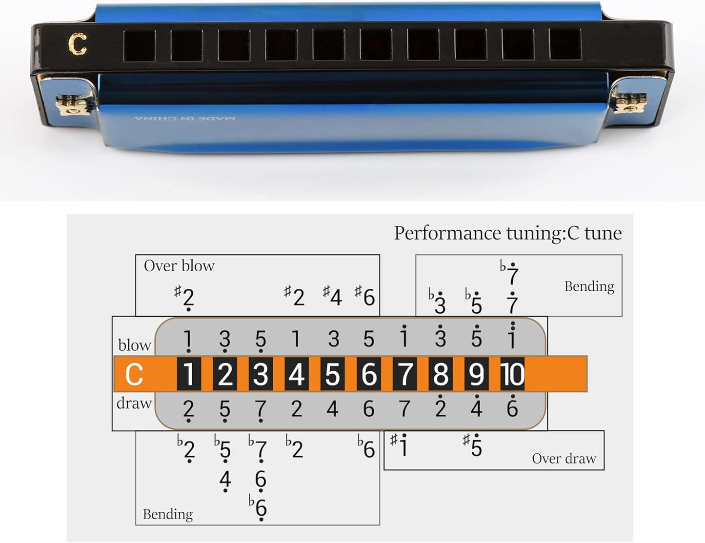 JDR Mundharmonika C, Blues-Mundharmonika in C, 10-Loch, 20 Töne mit Etui, Standard diatonisch für Anfänger, Erwachsene, Profis, Lehrer, Eltern, Schüler, Schwarz, Neujahrsgeschenk