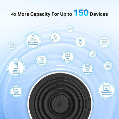TP-Link Deco Tri Band Mesh WiFi 6 System(Deco X68) - Covers up to 5500 Sq. Ft.Whole Home Coverage, Replaces Wireless Routers and Extenders, 2-Pack