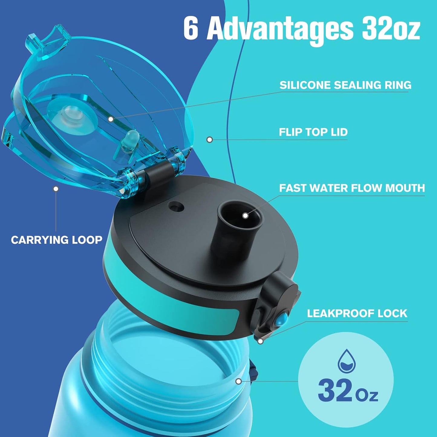 Sahara Sailor Trinkflasche, 950ml Motivations-Sportflasche mit Zeitmarkierung – Trinkzeiten – Tritan, BPA-frei, weite Öffnung auslaufsicher, Fast-Flow-Technologie mit Reinigungsbürste (1 Flasche)
