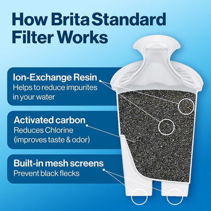 Brita Standard Replacement Filter, Reduces Contaminants while keeping healthy minerals, Certified by WQA to reduce Chlorine for improved taste, Made without BPA, Replace after 151 litres, 3 Count