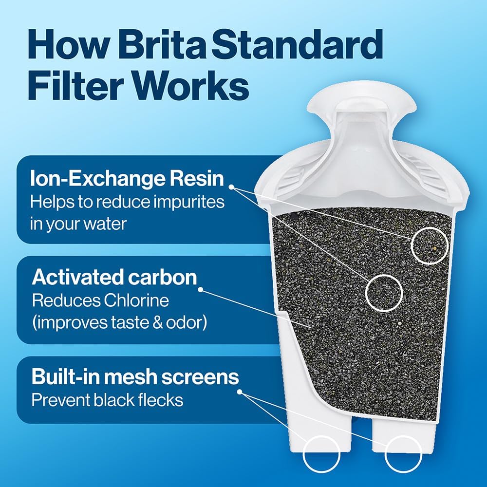Brita Standard Replacement Filter, Reduces Contaminants while keeping healthy minerals, Certified by WQA to reduce Chlorine for improved taste, Made without BPA, Replace after 151 litres, 5 Count