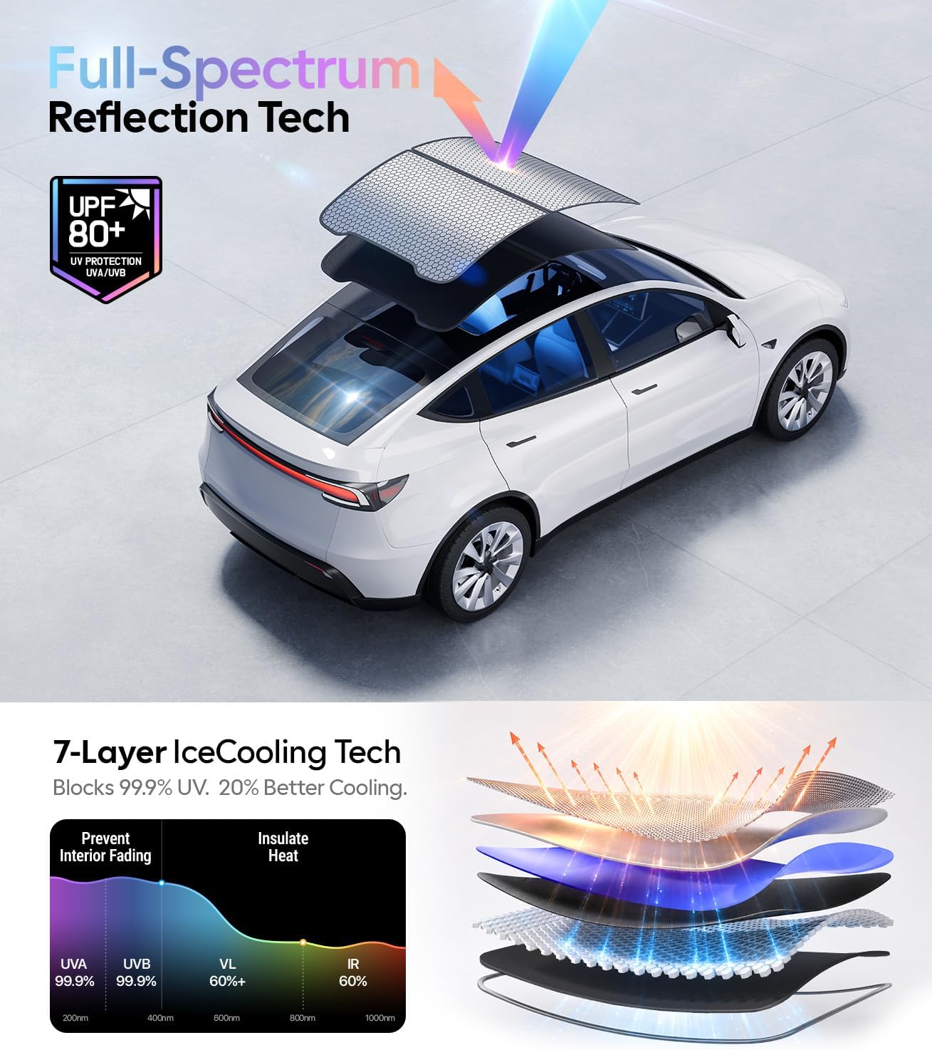 Wigoo Tesla New Model Y Juniper Accessories Sunshade Roof