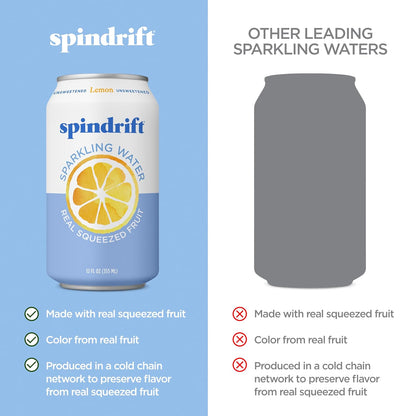 Spindrift Sparkling Water: A Refreshing Twist on a Classic